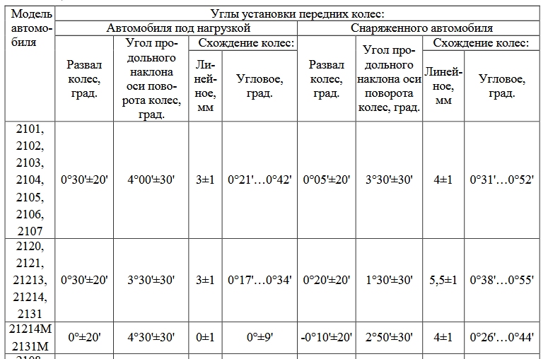 Углы СР 2131.jpg