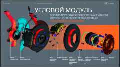 Тормозные диски