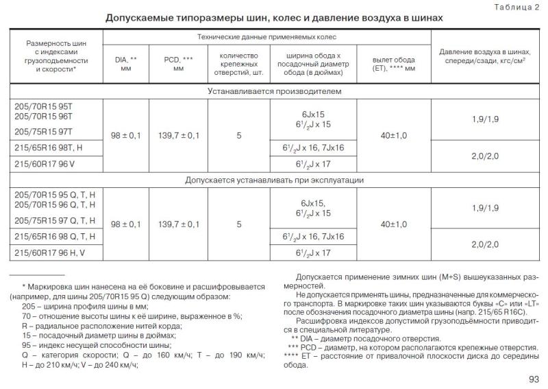 Размеры в РЭ
