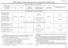 Размеры в РЭ