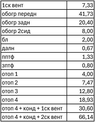 ТОки Travel 2-3