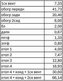 ТОки Travel 2-3