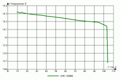 AHD128008